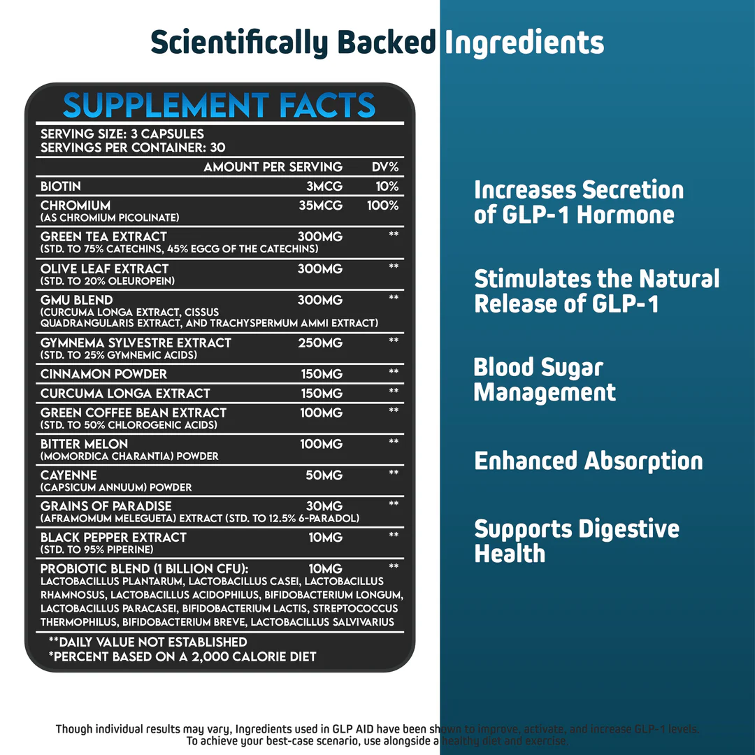 GLP AID Supplements Breakdown 1080x