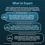 GLP AID What to Expect 1080x