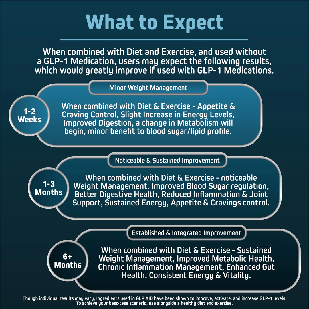 GLP AID What to Expect 1080x